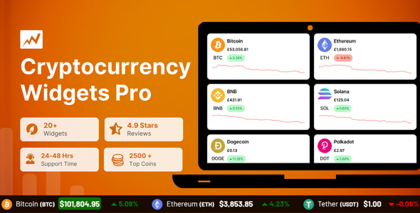 Cryptocurrency Widgets Pro Review: Live Crypto Widgets