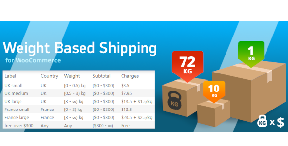 WooCommerce Weight Based Shipping Review: Smart Rates